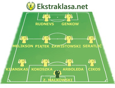 Jedenastka 22. kolejki Ekstraklasa.net