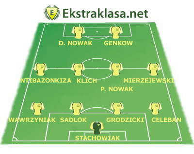 Jedenastka 26. kolejki Ekstraklasa.net