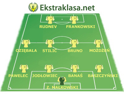 Jedenastka 1. kolejki Ekstraklasa.net