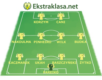 Jedenastka 15. kolejki Ekstraklasa.net