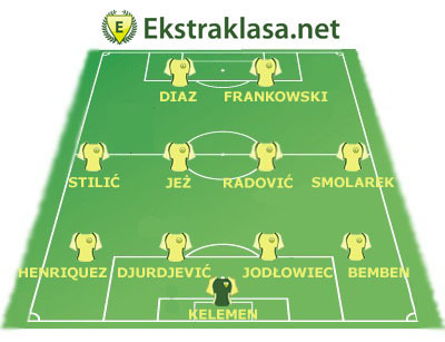 Jedenastka 30. kolejki Ekstraklasa.net