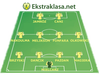 Jedenastka 18. kolejki Ekstraklasa.net