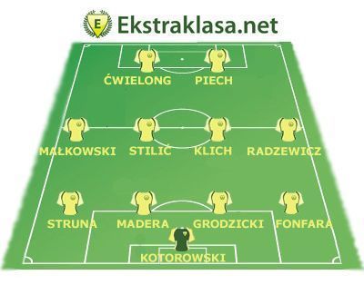 Jedenastka 19. kolejki Ekstraklasa.net
