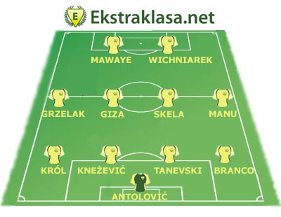 Antyjedenastka sezonu 2010/2011 w Ekstraklasie