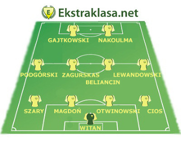 Jedenastka 2. kolejki 1. ligi