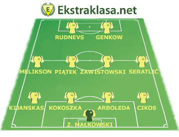 Jedenastka 22. kolejki Ekstraklasa.net