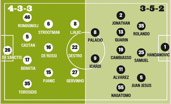 Roma - Inter (przewidywane składy) 