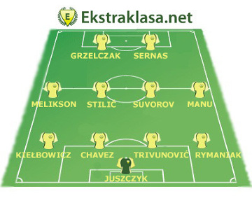 Jedenastka 25. kolejki Ekstraklasa.net