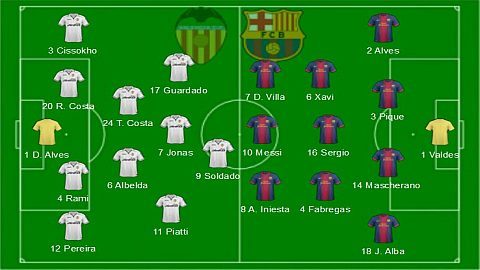 Przewidywane składy Valencia - FC Barcelona