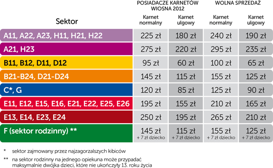 Ceny karnetów na sezon 2012/2013