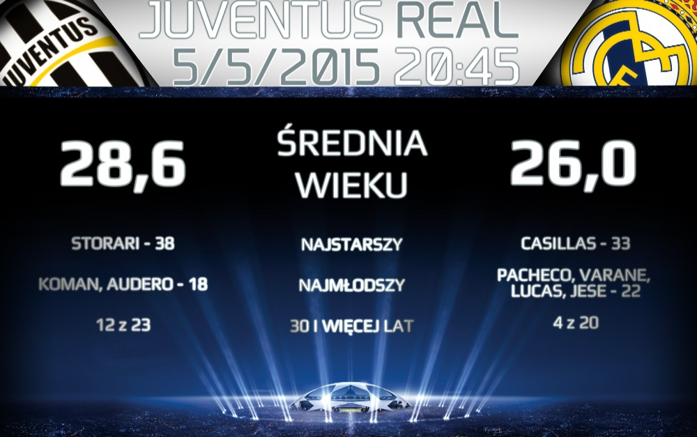 Juventus - Real