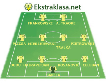 Jedenastka 23. kolejki