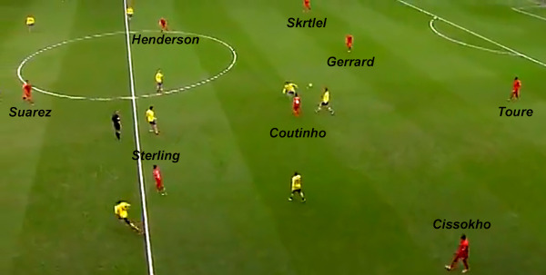 Taktyka Liverpoolu - Coutinho 