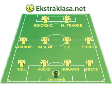 Jedenastka 24. kolejki Ekstraklasy