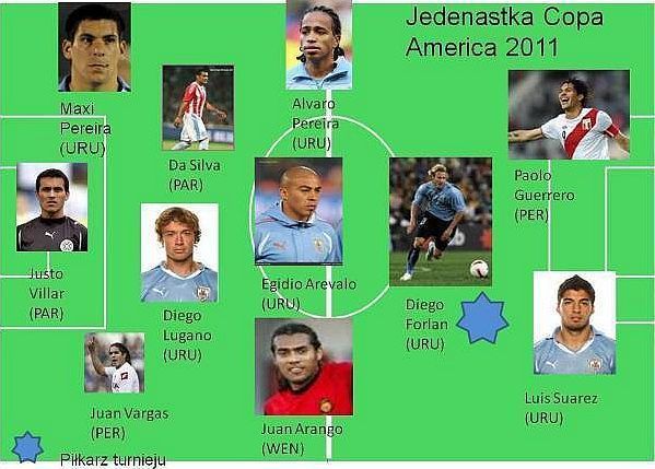 Jedenastka Copa America 2011