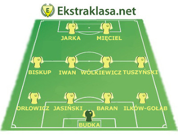 Jedenastka 20. kolejki pierwszej ligi