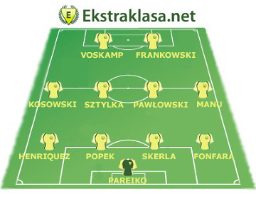 Jedenastka 2. kolejki Ekstraklasy