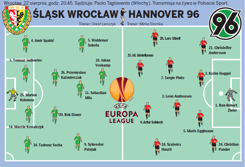 Śląsk Wrocław - Hannover 96