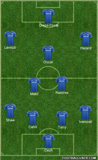Przypuszczalny skład Chelsea na sezon 2014/2015 