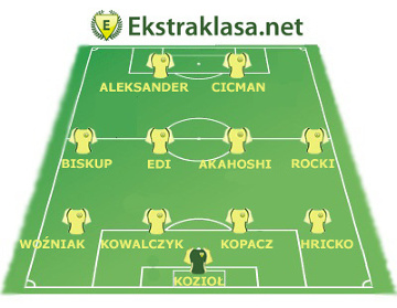 Jedenastka 3. kolejki pierwszej ligi