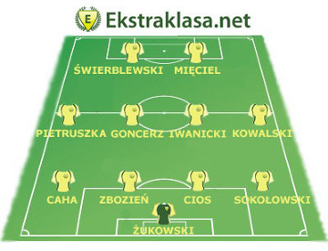 Jedenastka 30. kolejka pierwszej ligi