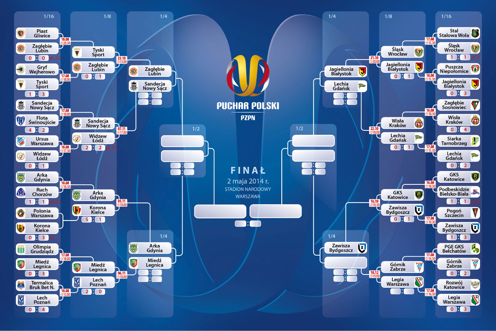 Puchar Polski 2013/2014 [DRABINKA, PARY]