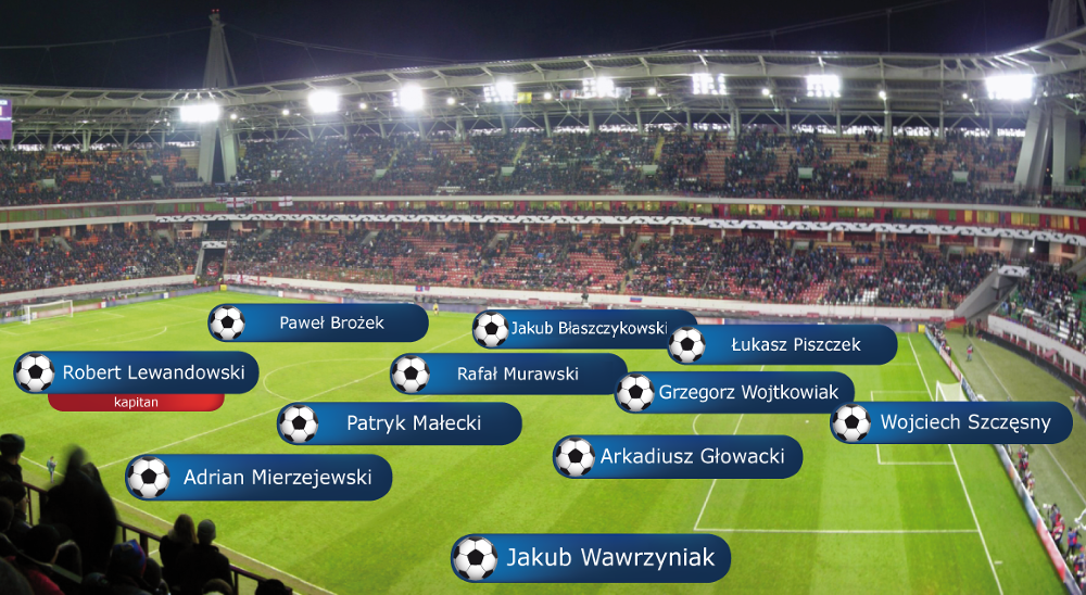 Skład medialnej jedenastki na Mistrzostwa Europy w piłce nożnej 2012
