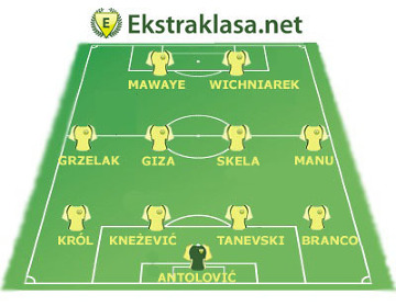 Antyjedenastka sezonu 2010/2011 w Ekstraklasie