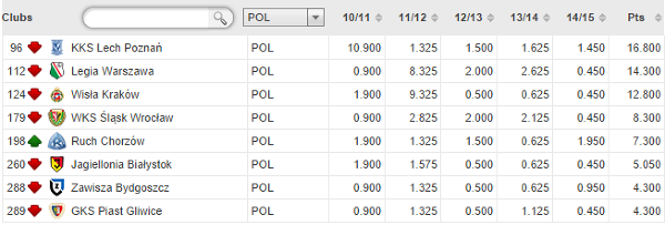 Rankingi UEFA