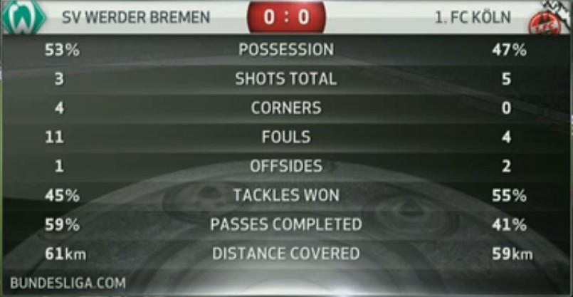 Werder Brema - FC Koeln