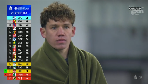 Tabela PKO Ekstraklasy