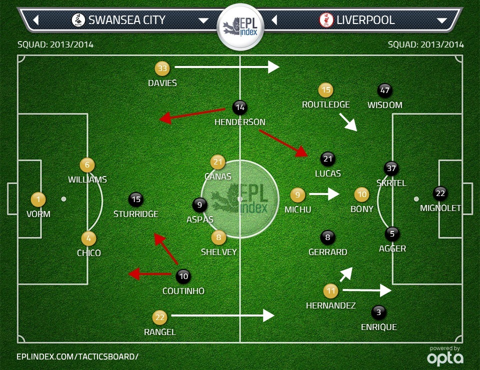 Prawdopodobne składy Swansea - Liverpool 