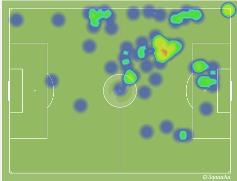 sanchez, alexis, arsenal, west ham, heatmap