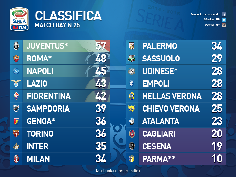 tabela Serie A