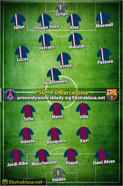 Mecz PSG - BARCA SKŁADY