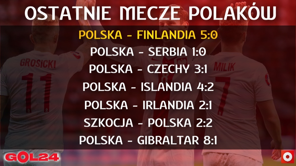 Mecze reprezentacji Polski