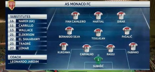 Skład i rezerwowi AS Monaco
