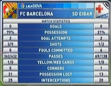 FC Barcelona - Eibar