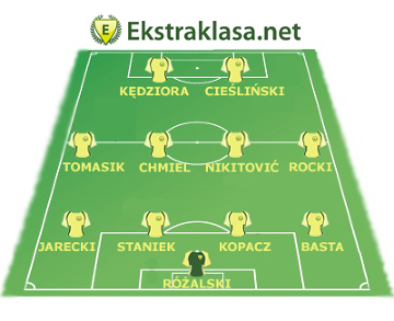 Jedenastka 26. kolejki 1. ligi Ekstraklasa.net