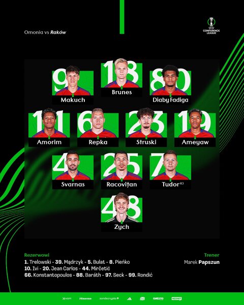 Skład Rakowa Częstochowa