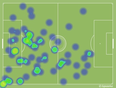 west ham, sanchez, arsenal, heatmap