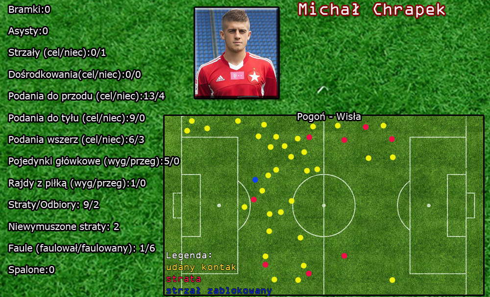 Analiza graficzna gry Michała Chrapka