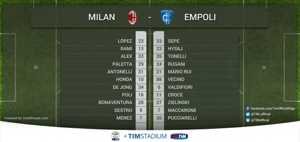 Wyjściowe jedenastki an spotkanie: Milan - Empoli