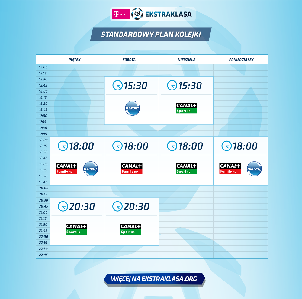Plan transmisji T-Mobile Ekstraklasy