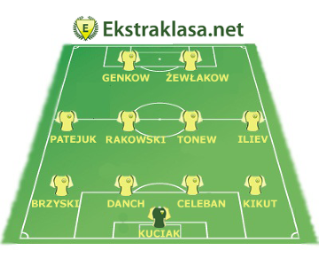 Jedenastka 26. kolejki Ekstraklasa.net