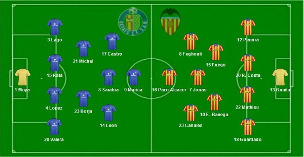 Getafe - Valencia składy