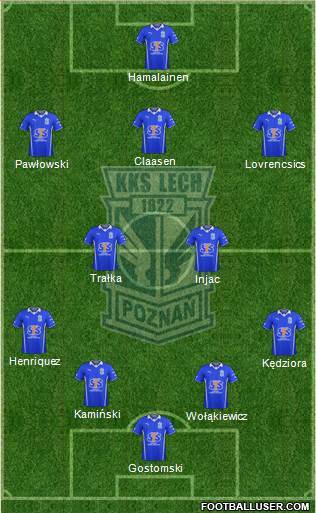 Przewidywany skład Lecha na mecz z Pogonią.