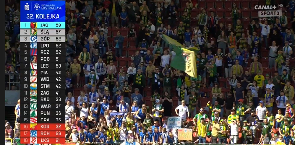 Tabela PKO Ekstraklasy