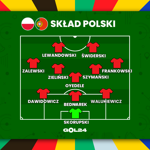 Mecz Polska Portugalia online. Robert Lewandowski kontra Cristiano