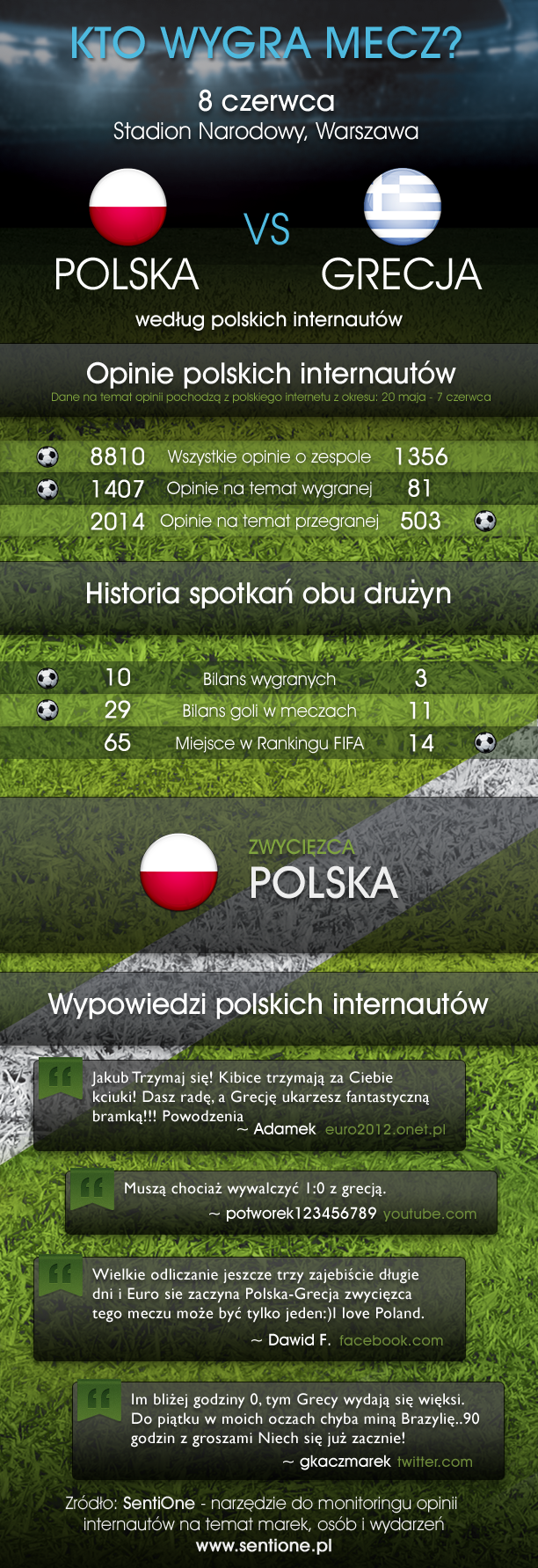Infografika Polska Grecja